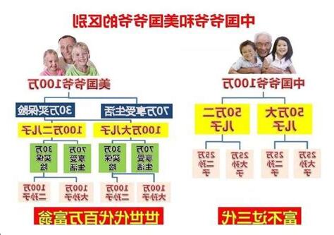 美國爺爺 中國爺爺